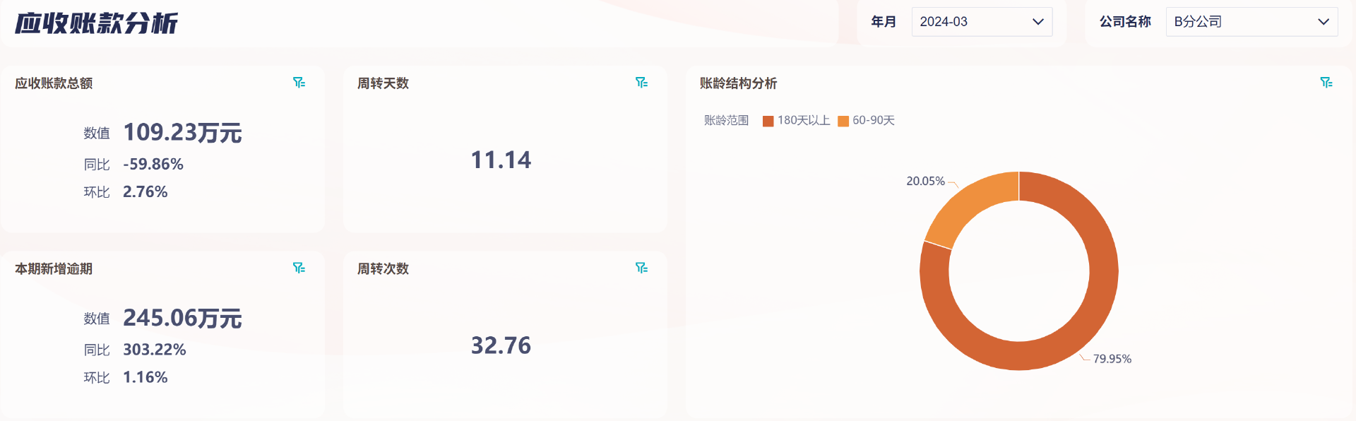 一篇讲清企业经营的各种「周转率」插图2