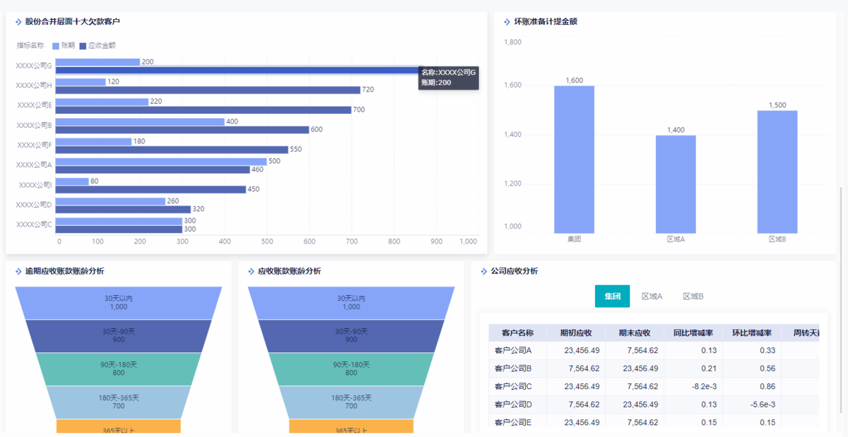销售额≠回款！一文拆解应收账款分析插图5