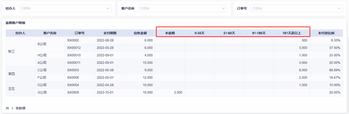 销售额≠回款！一文拆解应收账款分析插图2