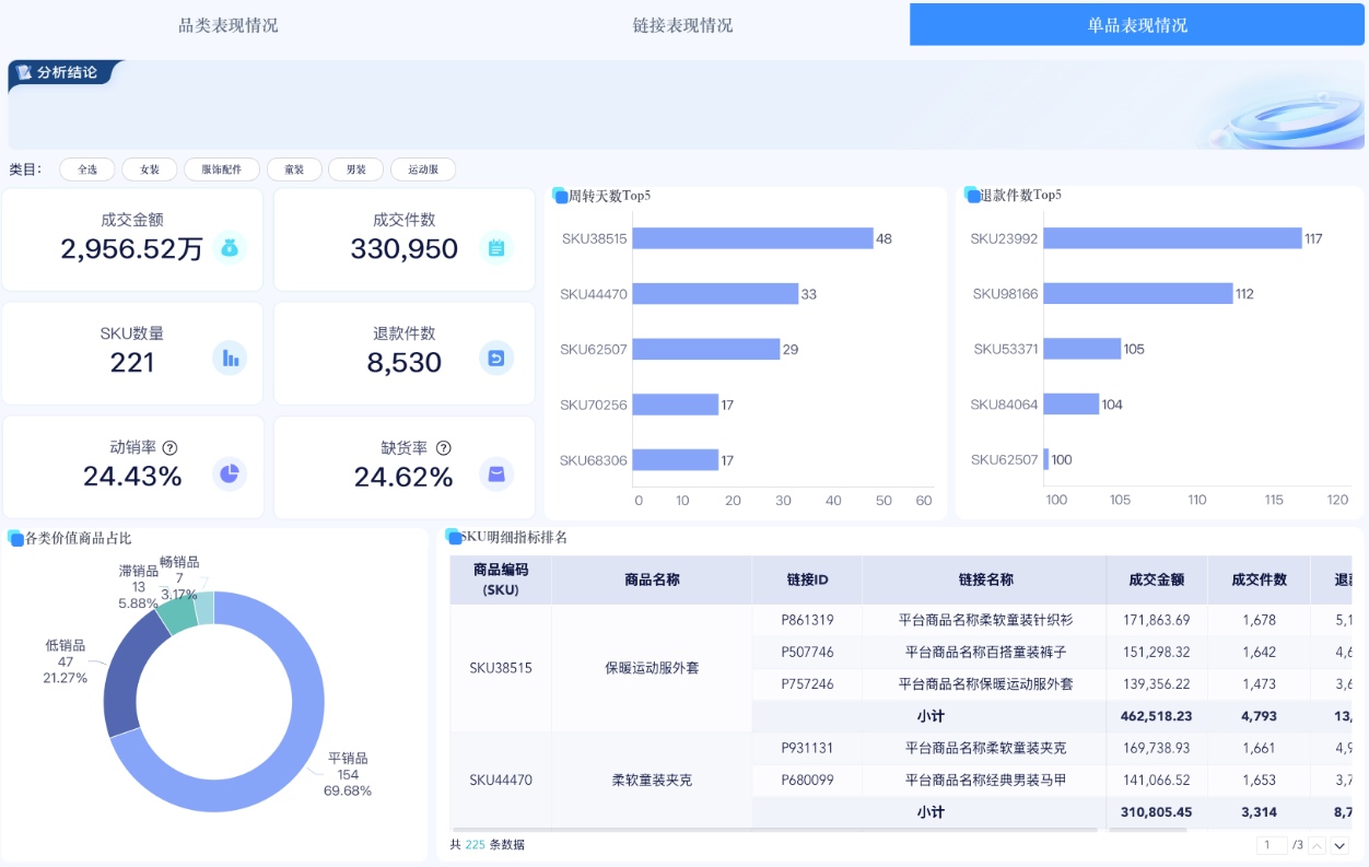 双十一即将结束!这一份完整的大促复盘指南教给你了插图8 双十一即将结束!这一份完整的大促复盘指南教给你了插图8
