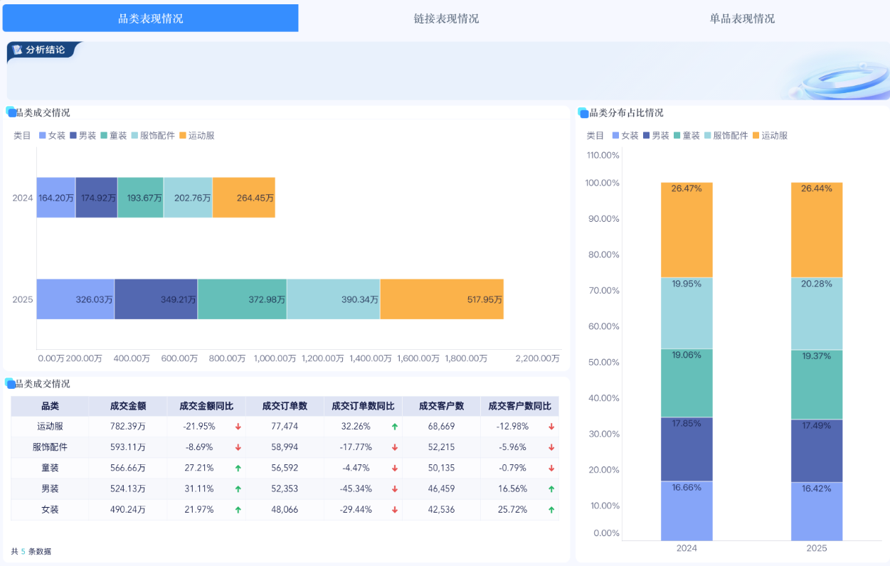 双十一即将结束!这一份完整的大促复盘指南教给你了插图6 双十一即将结束!这一份完整的大促复盘指南教给你了插图6
