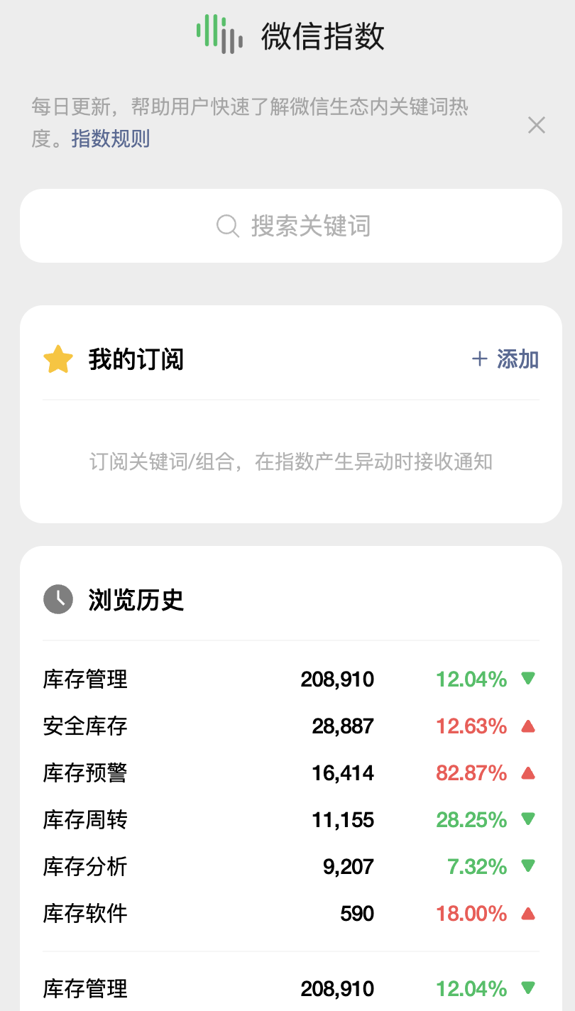 新媒体运营必备的13款数据分析工具！（建议收藏）插图12