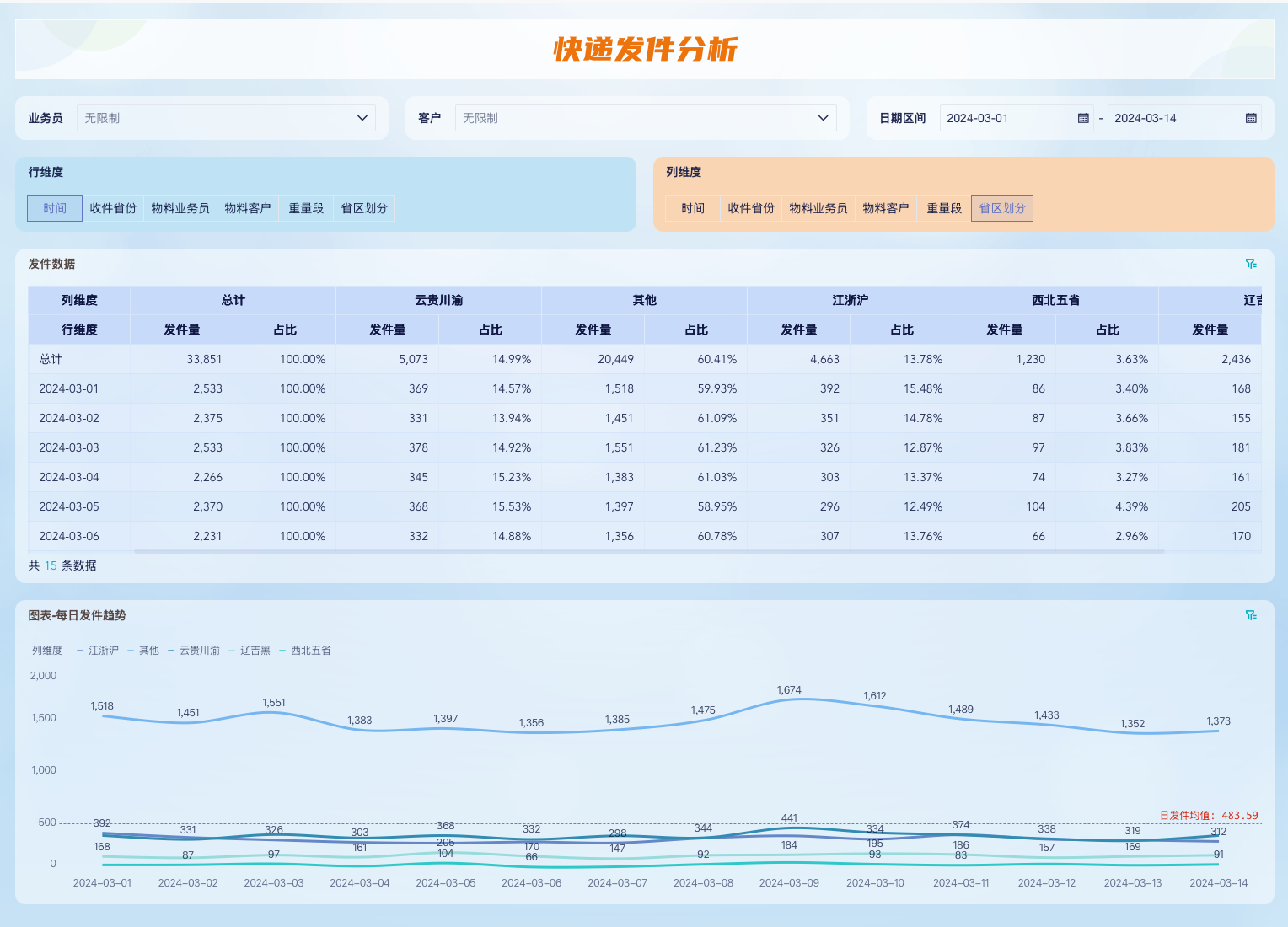 九数云直连有赞商城，加速电商运营优化与销售增长插图11
