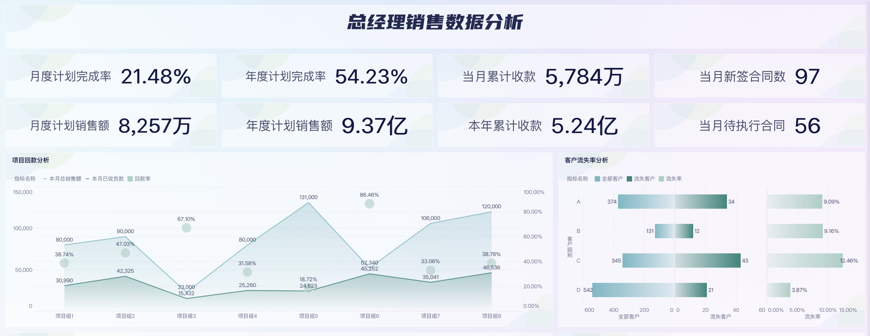 零售门店业绩日报表，到底应该怎么做？插图6