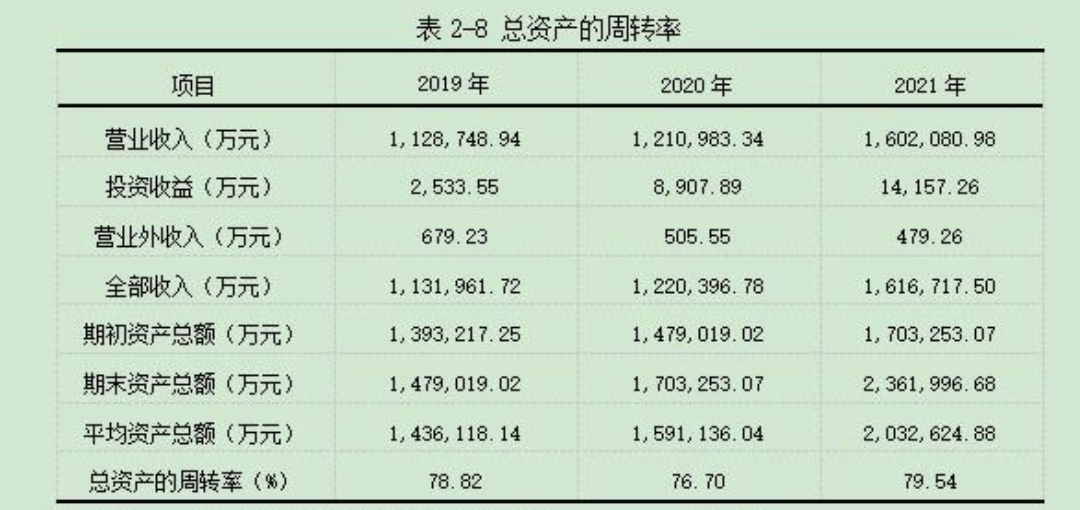 企业财务分析怎么展开？12个核心财务分析指标+完整案例讲解插图5