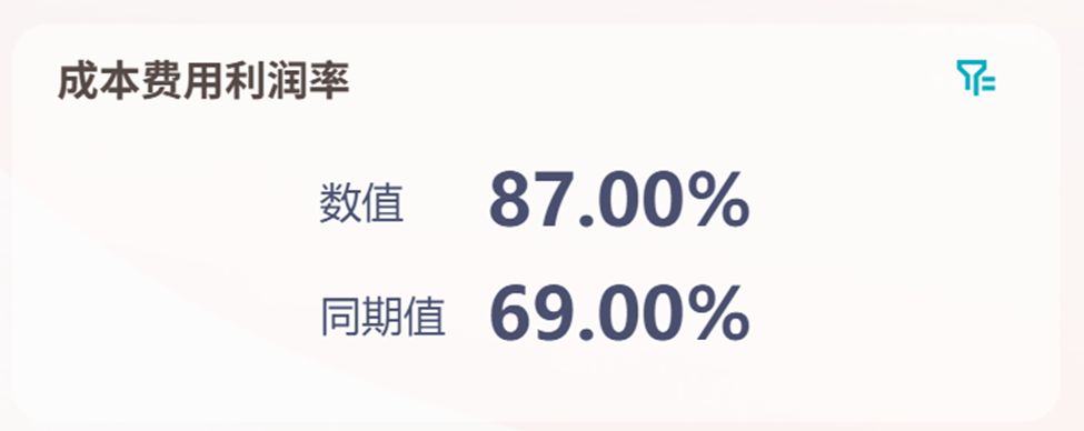 想知道企业赚钱能力?先看这6个核心财务盈利指标插图4 想知道企业赚钱能力?先看这6个核心财务盈利指标插图4