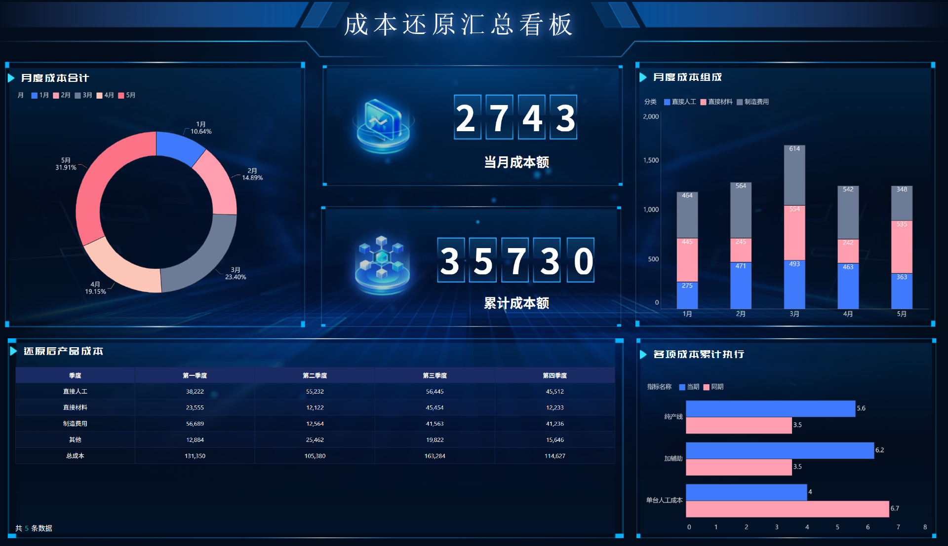 成本管控怎么做?财务BP必须掌握的四个核心动作插图3 成本管控怎么做?财务BP必须掌握的四个核心动作插图3