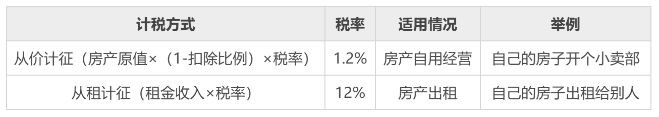 一文说清我国18个实体税种,关系到每个人(建议收藏)插图6 一文说清我国18个实体税种,关系到每个人(建议收藏)插图6
