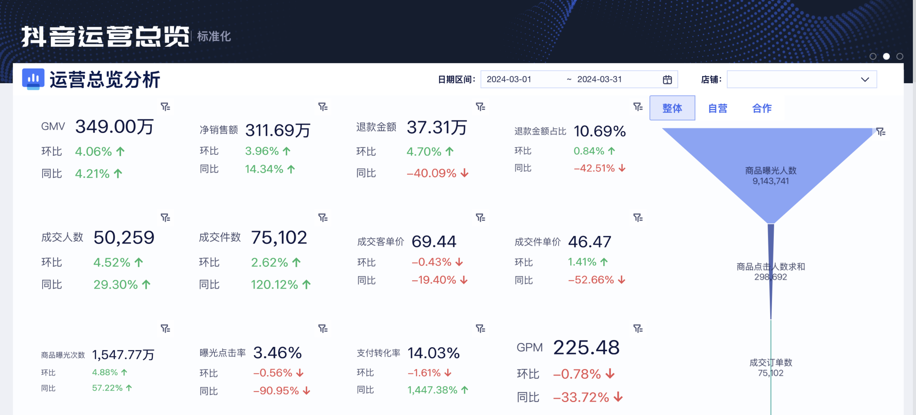 同比和环比有什么区别？同环比计算公式是什么？插图3