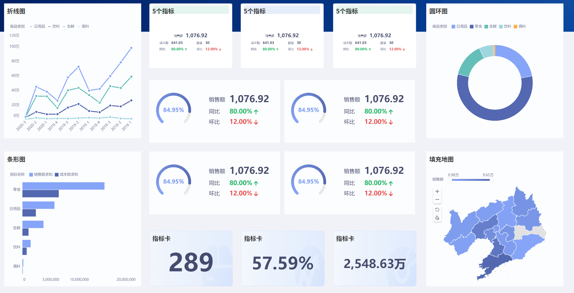 电商人必懂的6大核心电商分析指标：GMV、ROI、转化率背后的赚钱逻辑插图5