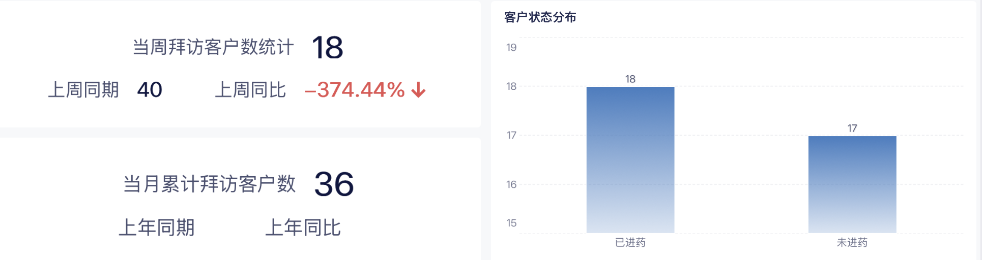 怎么衡量终端业绩达成情况?3大维度8大指标插图1 怎么衡量终端业绩达成情况?3大维度8大指标插图1