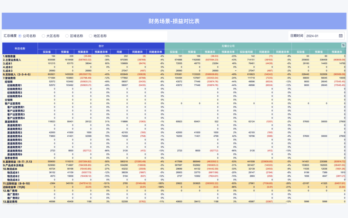 财务BP怎么做完整利润表拆解分析？缩略图