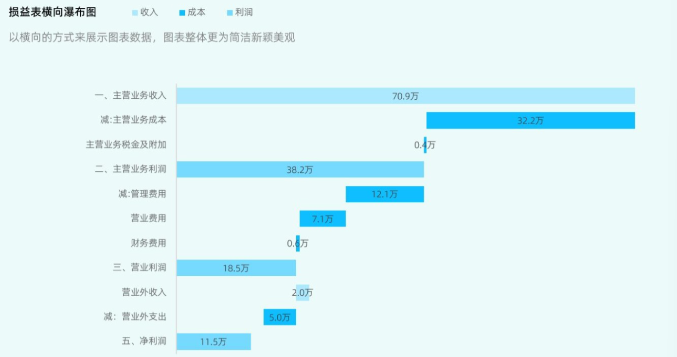 9大关键点,让你的财务分析真正“有用”而不是“好看”插图10 9大关键点,让你的财务分析真正“有用”而不是“好看”插图10
