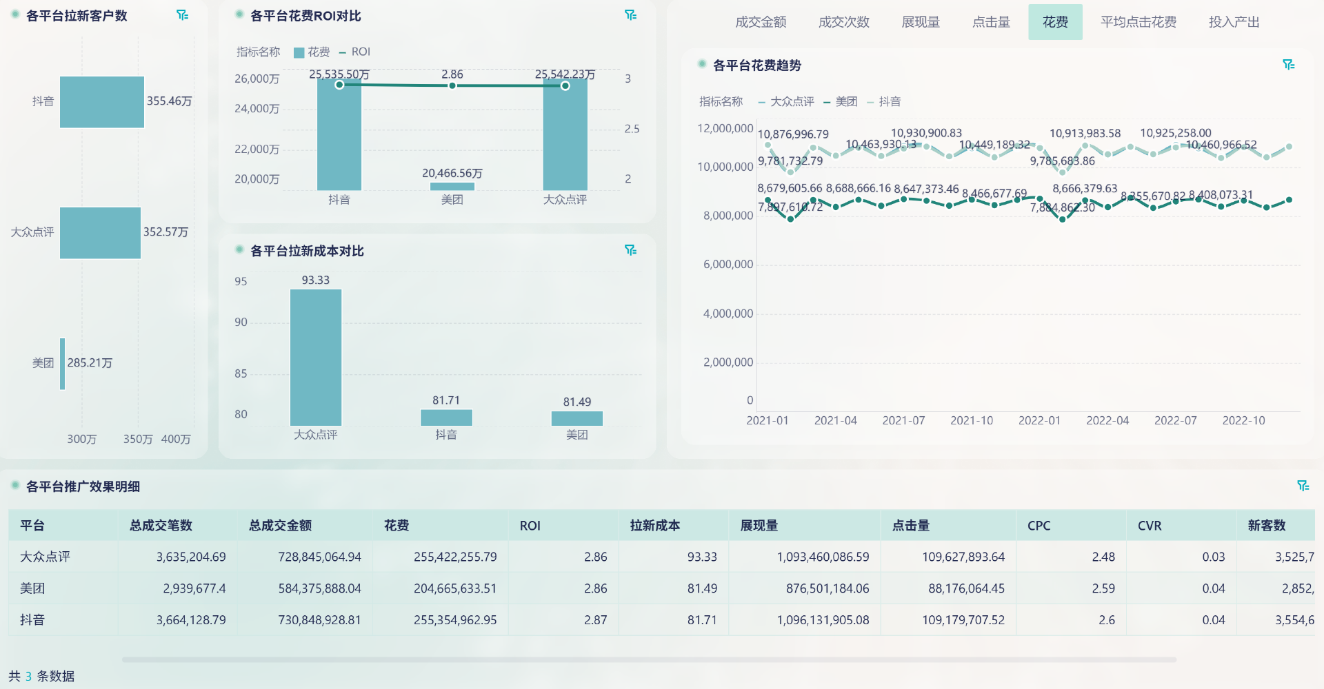 成本管控怎么做?财务BP必须掌握的四个核心动作插图5 成本管控怎么做?财务BP必须掌握的四个核心动作插图5