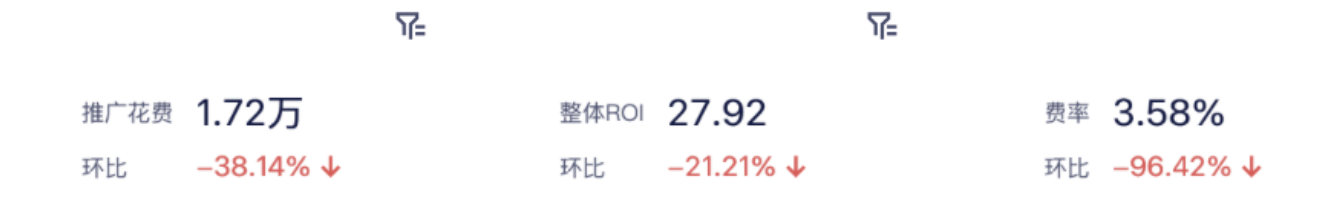 经营分析会上，你一定需要罗列的8个指标插图2