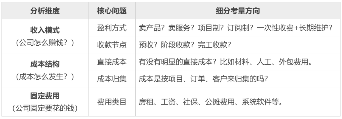 从0到1搭建公司财务管理体系：包含财务架构、规范流程、分析报表、工具选择、行动清单...缩略图