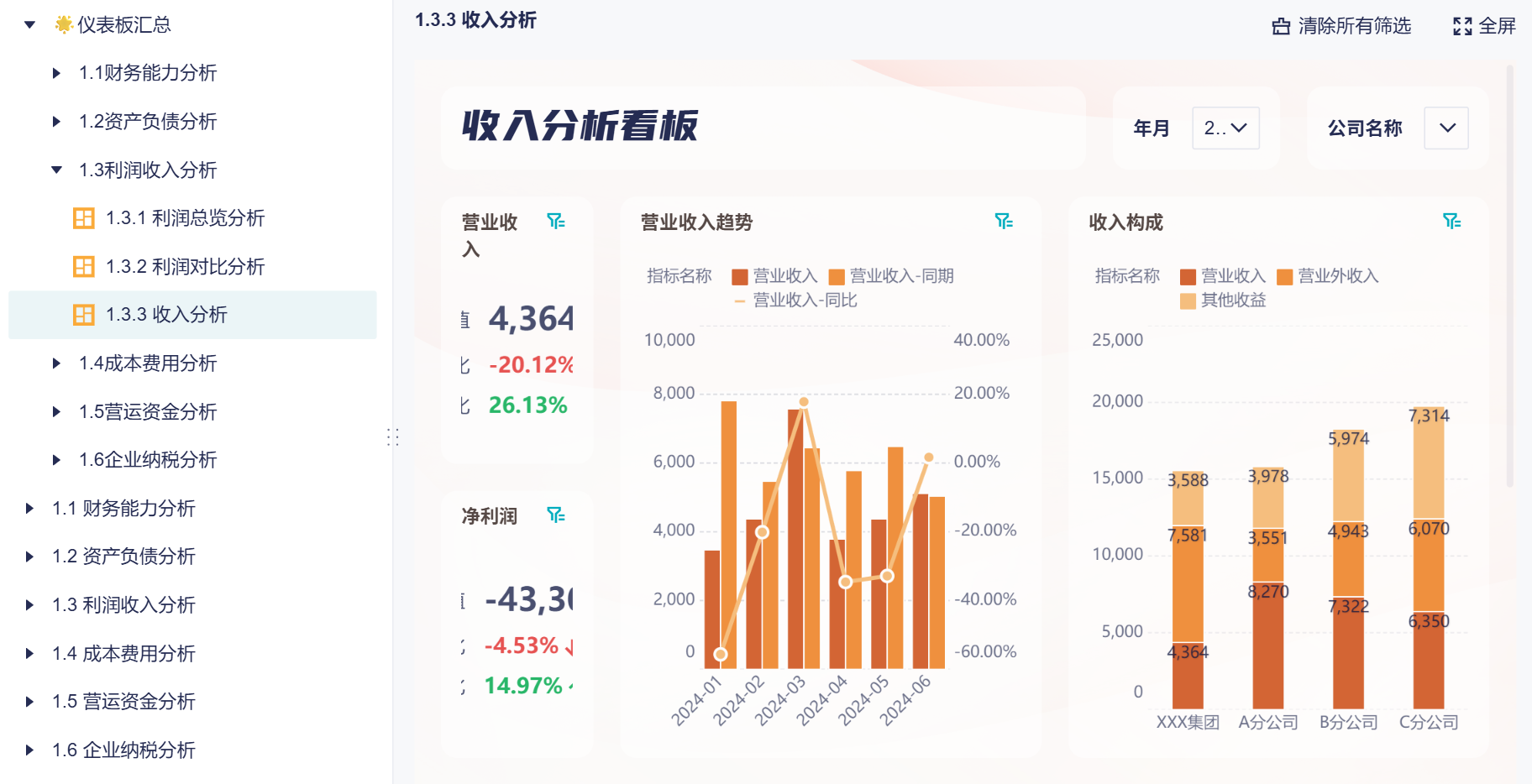 用3张图表讲明白企业利润表分析插图4