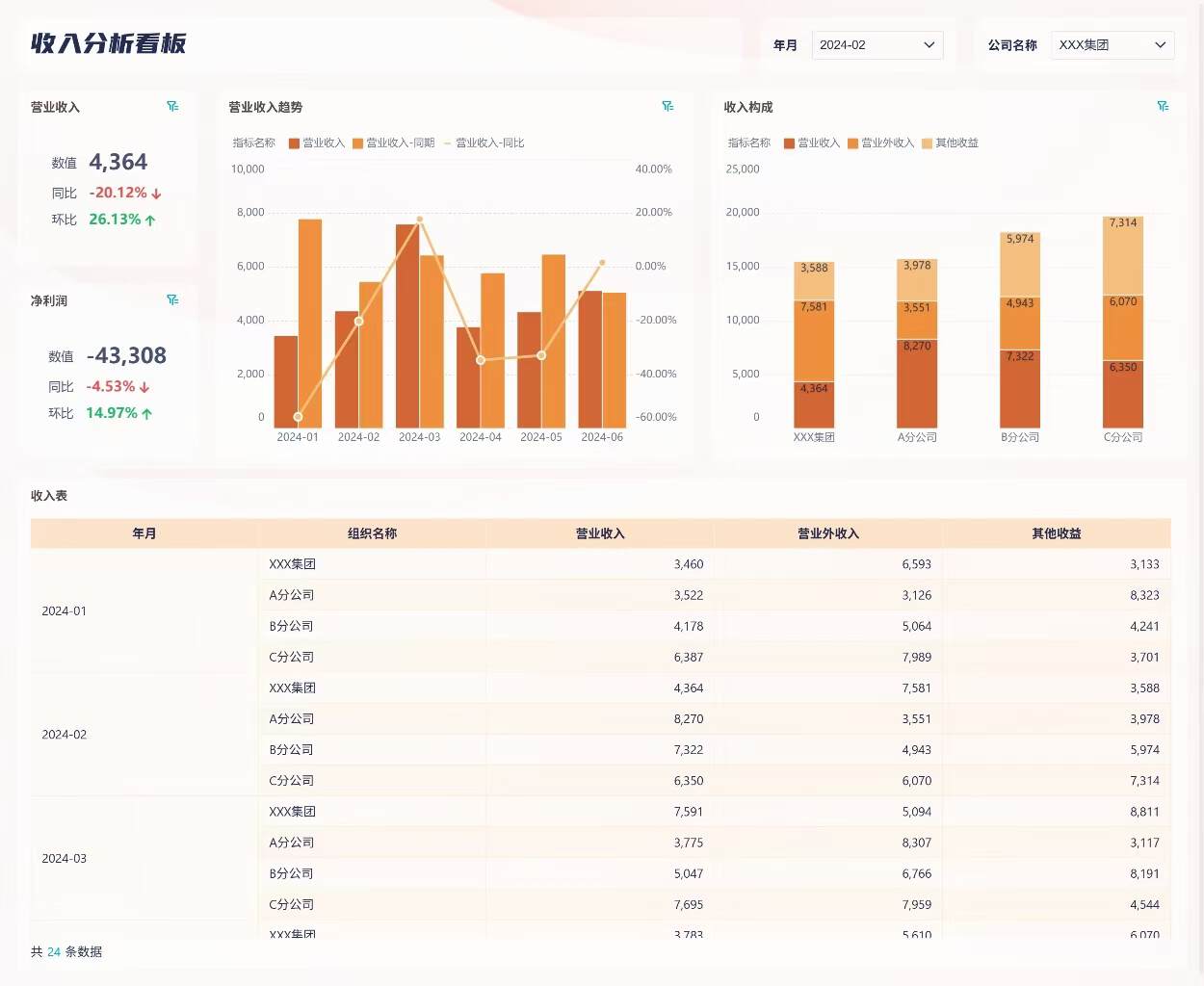 财务分析不用愁,全套财务分析模板搞定月末+年终!插图8 财务分析不用愁,全套财务分析模板搞定月末+年终!插图8