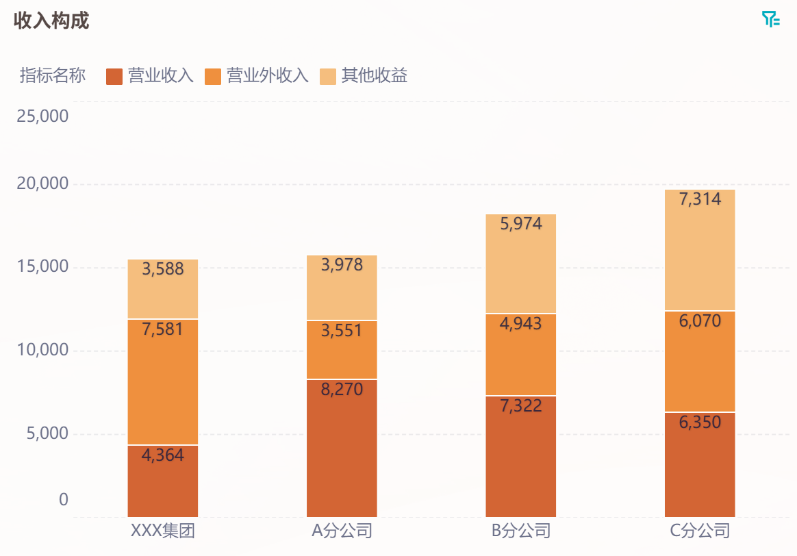 财务分析 | 企业利润表怎么分析?4个维度切入插图2 财务分析 | 企业利润表怎么分析?4个维度切入插图2