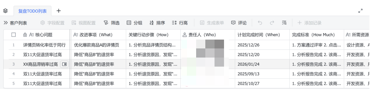 双十一即将结束!这一份完整的大促复盘指南教给你了插图12 双十一即将结束!这一份完整的大促复盘指南教给你了插图12