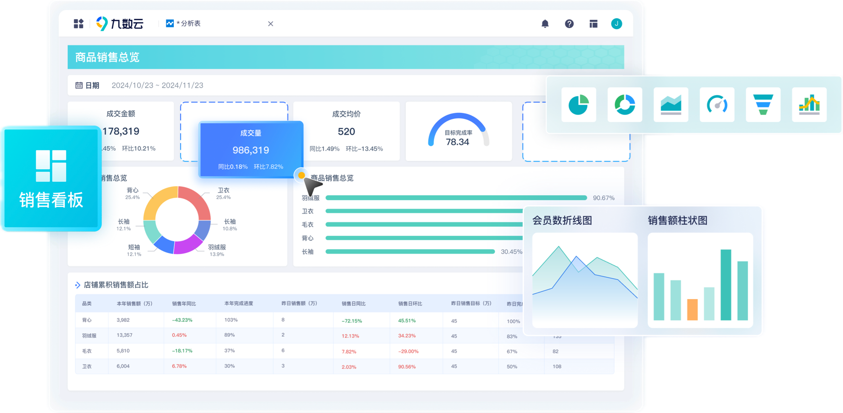 采购分析怎么做？7大维度！插图6