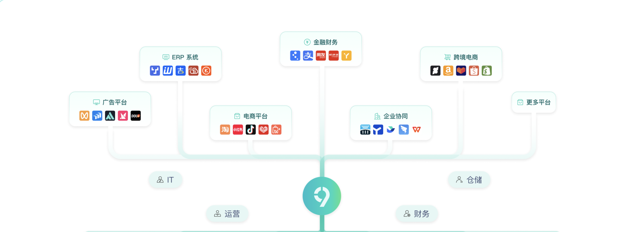 用户画像是什么？终于有人讲清楚了！插图1