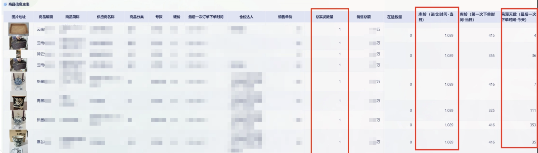 管着3万个SKU，但最重要的经验只有一条：库存不是货插图6