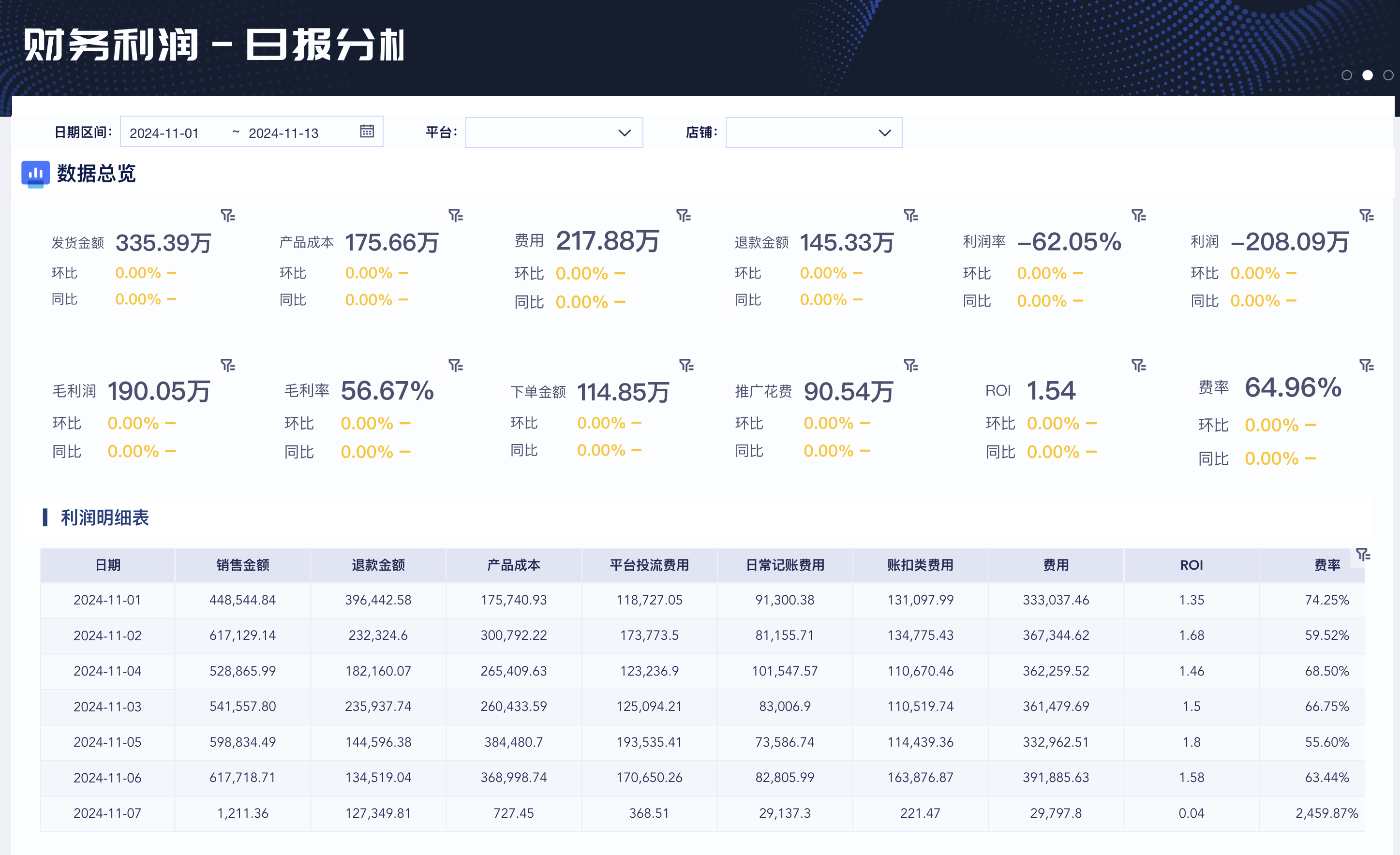 BI工具,财务人最值得尝试的4个用法插图5 BI工具,财务人最值得尝试的4个用法插图5