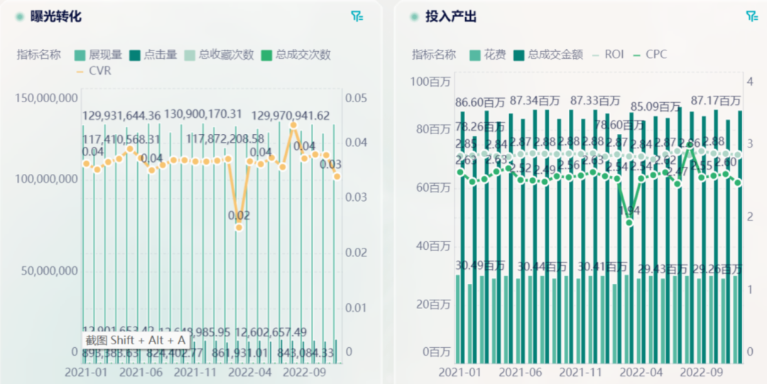 电商人必懂的6大核心电商分析指标：GMV、ROI、转化率背后的赚钱逻辑插图1