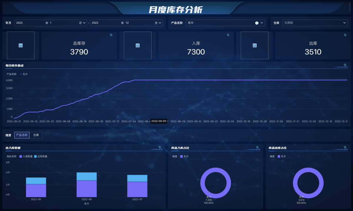 采购要知道的22个采购Excel公式!(建议收藏)插图1 采购要知道的22个采购Excel公式!(建议收藏)插图1