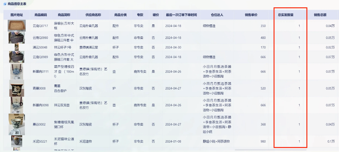管着3万个SKU，但最重要的经验只有一条：库存不是货插图7