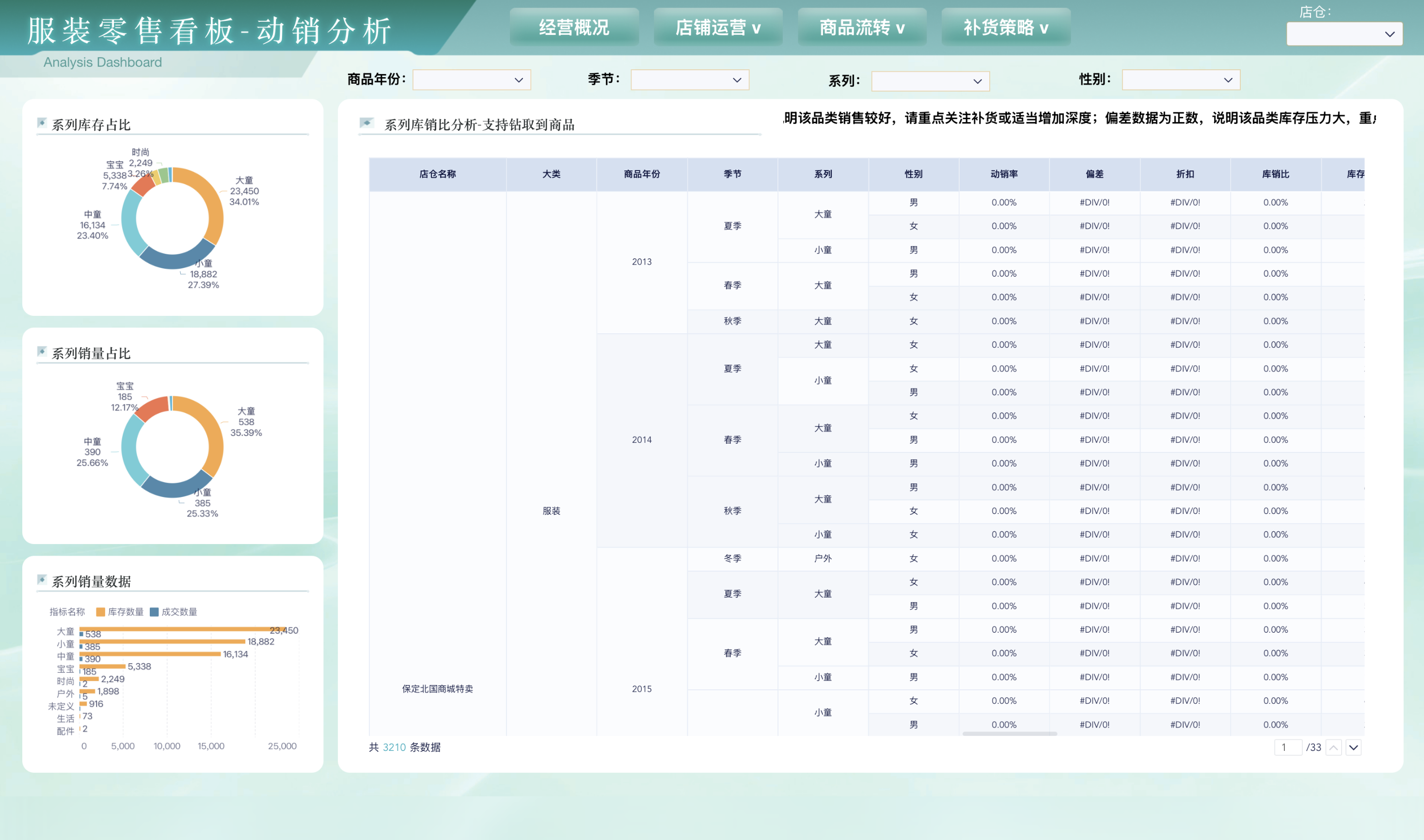 鞋服零售店铺分析怎么做，这14大维度必看！插图4