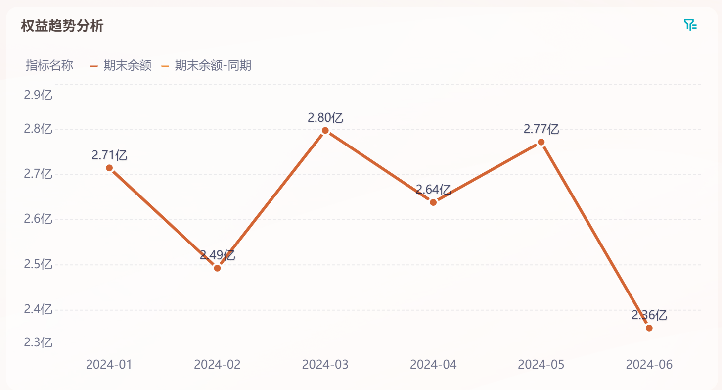 如何分析企业的资产负债表?四个维度切入(财务人建议收藏)插图3 如何分析企业的资产负债表?四个维度切入(财务人建议收藏)插图3
