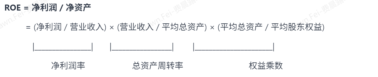 财务分析必学！杜邦分析法，从入门到实战插图