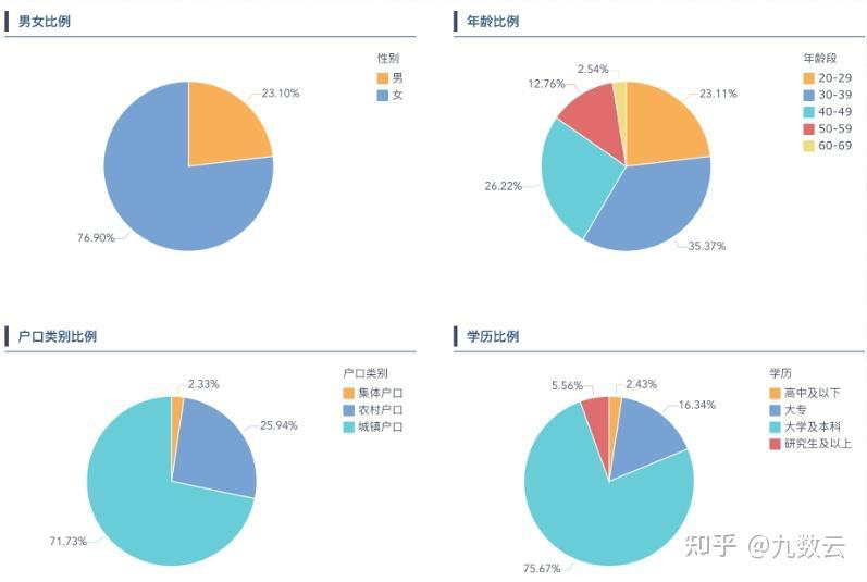 数据分析的10大陷阱，你中招了吗？插图5