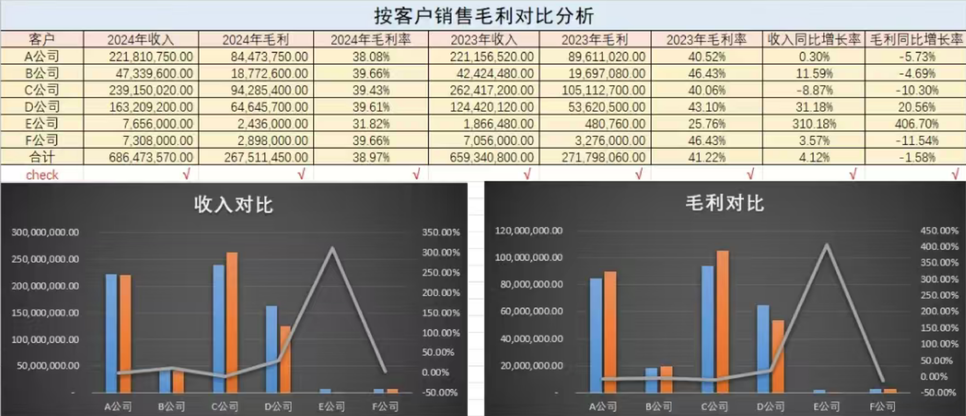 毛利率分析要做好做深，关键是看颗粒度插图1