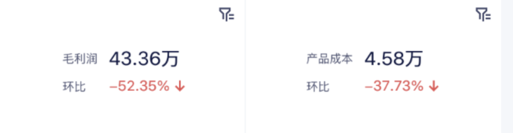 产能、产量、产值三者区别及财务价值链解读插图3 产能、产量、产值三者区别及财务价值链解读插图3