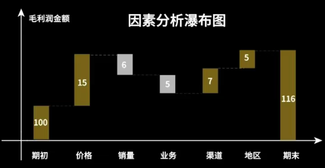 毛利率分析要做好做深，关键是看颗粒度插图2