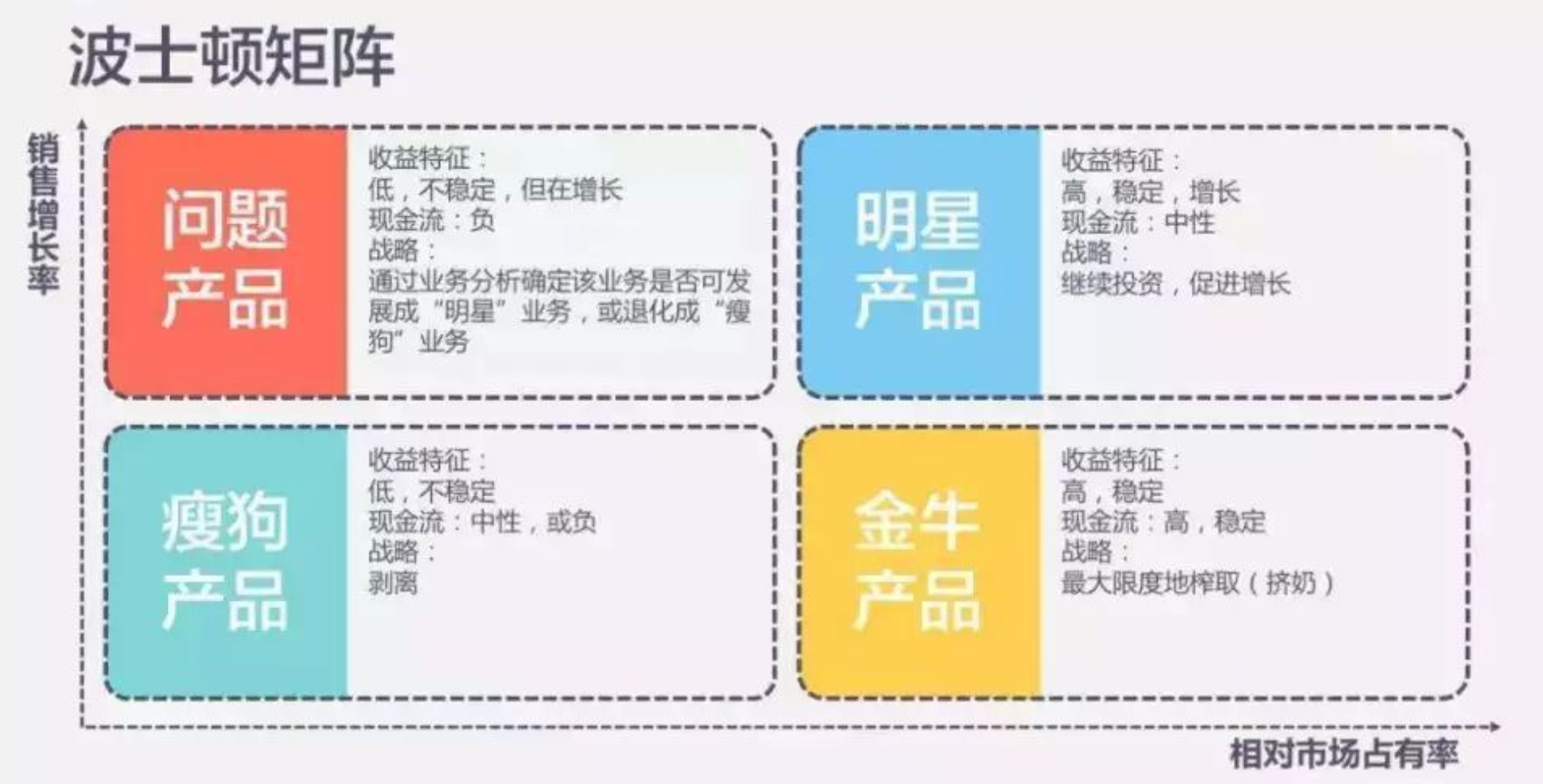 企业年度经营分析怎么做?一篇讲清楚,建议收藏插图10 企业年度经营分析怎么做?一篇讲清楚,建议收藏插图10