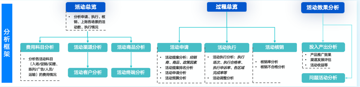 终端市场活动分析，三层框架告诉你钱花得值不值！插图1
