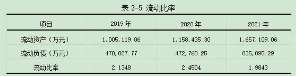 企业财务分析怎么展开？12个核心财务分析指标+完整案例讲解插图3
