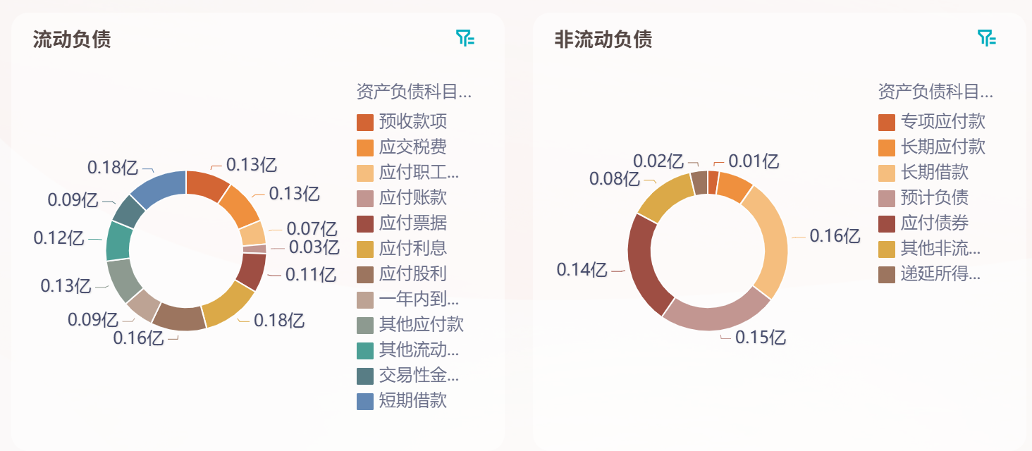 如何分析企业的资产负债表?四个维度切入(财务人建议收藏)插图5 如何分析企业的资产负债表?四个维度切入(财务人建议收藏)插图5