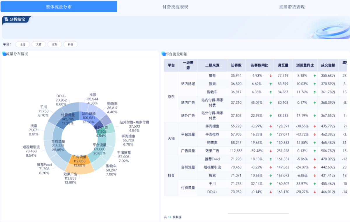 电商年终复盘怎么做？从这 7 个角度，把一年真正盘清楚插图1