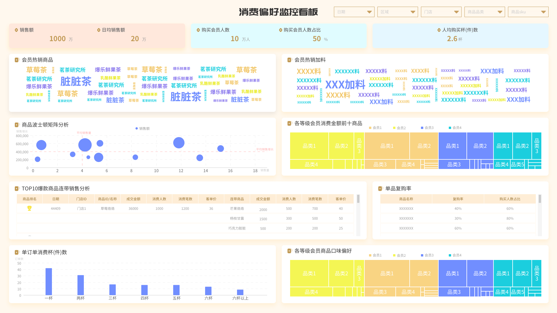 会员分析怎么做？用3大看报跑通会员分析7大维度！插图6