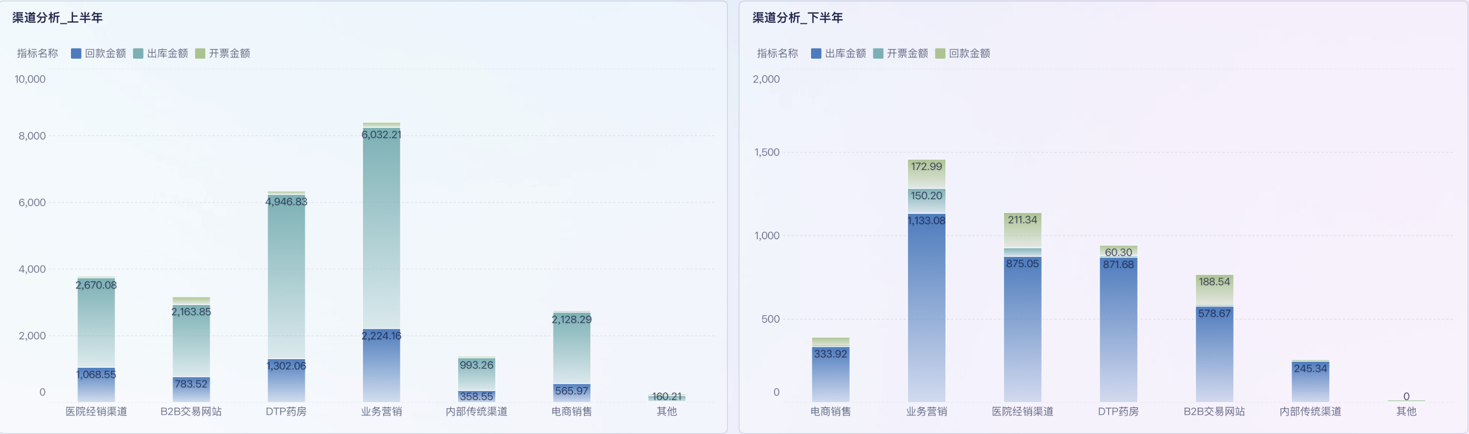 零售门店业绩日报表，到底应该怎么做？插图10