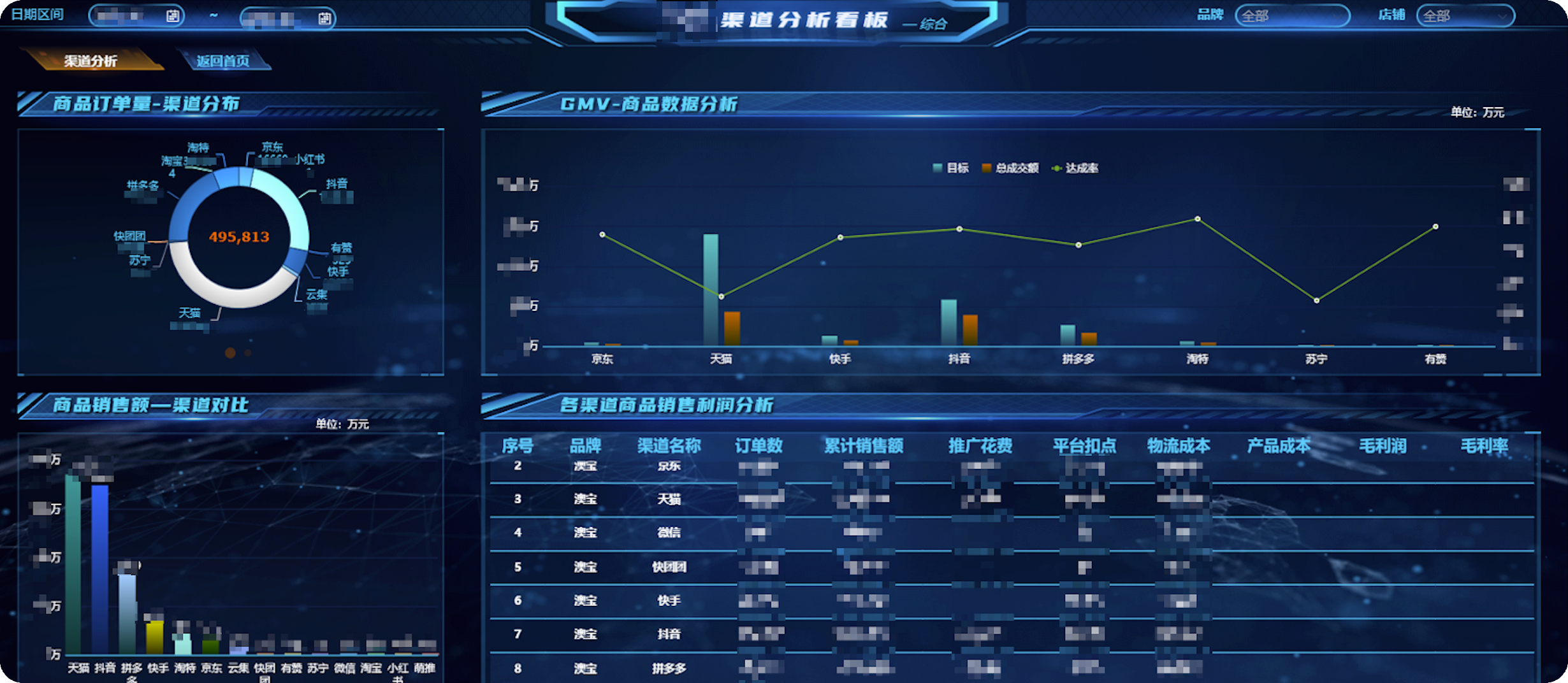 怎么构建一套完整的零售行业指标体系?插图4 怎么构建一套完整的零售行业指标体系?插图4