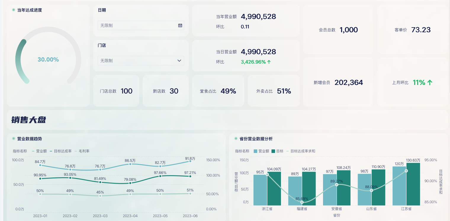 餐饮客流分析：看懂顾客从哪里来，钱该往哪花插图1