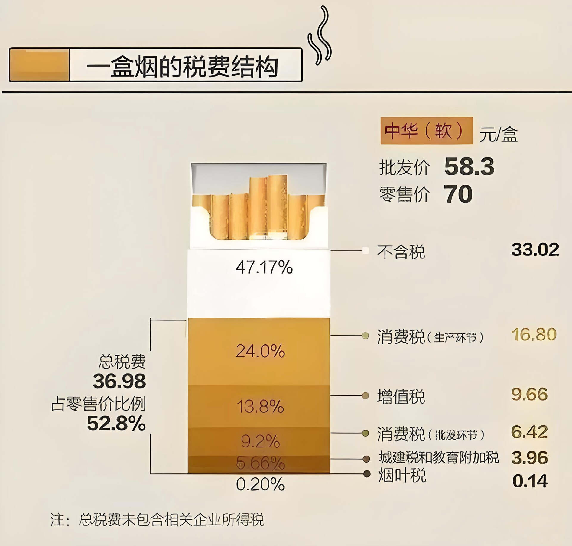 一文说清我国18个实体税种,关系到每个人(建议收藏)插图11 一文说清我国18个实体税种,关系到每个人(建议收藏)插图11