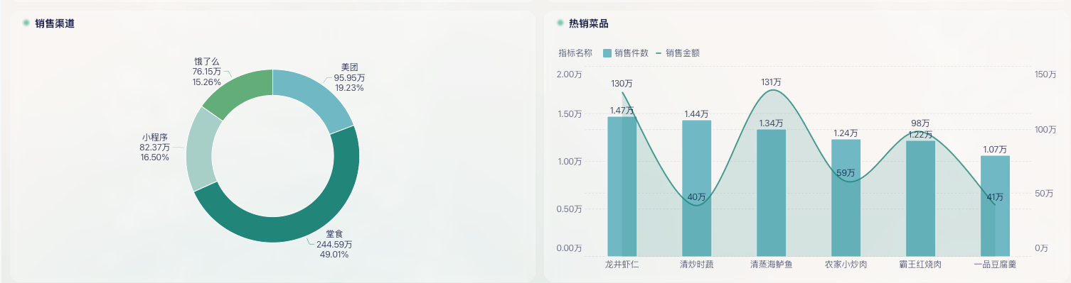 餐饮客流分析：看懂顾客从哪里来，钱该往哪花插图