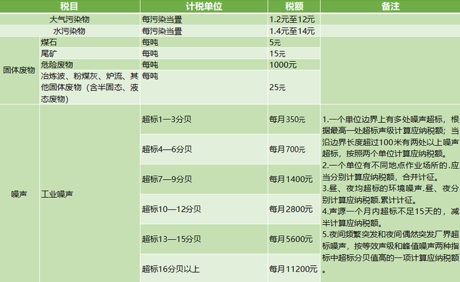 一文说清我国18个实体税种,关系到每个人(建议收藏)插图12 一文说清我国18个实体税种,关系到每个人(建议收藏)插图12